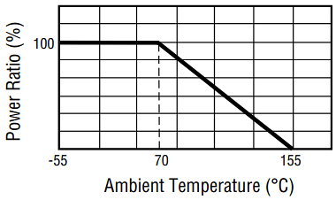 Bourns CRM-Q Automotive Grade High Power Chip Resistors
